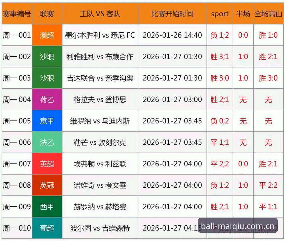 买球官网平台竞技分析的4大核心策略：从数据洞察到实战应用